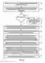 Fig. 07 - Rogue optical network interface device detection