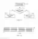 Fig. 07 - OFDMA with adaptive subcarrier-cluster configuration and selective loading