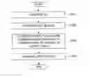 Fig. 01 - Generation and verification of alternate data having specific format