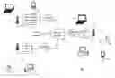 Fig. 01 - Multi-user null data packet (MU-NDP) sounding within multiple user, multiple access, and/or MIMO wireless communications