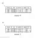 Fig. 07 - Packet tunnel management systems and methods