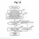 Fig. 13 - ENVIRONMENT CONFIGURATION SERVER, COMPUTER SYSTEM, AND ENVIRONMENT CONFIGURATION METHOD