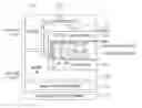 Fig. 01 - Method for operating software defined radio application
