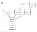 Fig. 01 - Stream creation with limited topology information