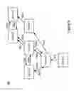 Fig. 04 - Stream creation with limited topology information