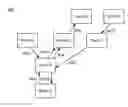 Fig. 01 - Stream creation with limited topology information