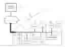 Fig. 01 - Method and apparatus for layer 2 discovery in a managed shared network