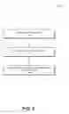 Fig. 07 - Quality of experience diagnosis and analysis in wireless communications