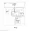 Fig. 03 - Generating production server load activity for a test server