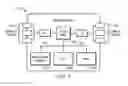 Fig. 07 - System and Apparatus of a Software-Service-Defined-Network (SSDN)
