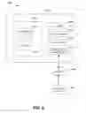 Fig. 09 - Message categorization