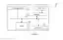 Fig. 02 - SYSTEM AND METHOD FOR EXECUTION OF DEDICATED PERSONAS IN MOBILE TECHNOLOGY PLATFORMS