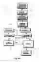 Fig. 06 - Content management system
