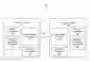 Fig. 01 - Increased communication security