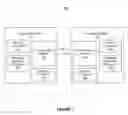 Fig. 02 - Increased communication security