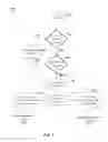 Fig. 08 - Establishing an initial root of trust for individual components of a distributed security infrastructure