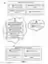 Fig. 04 - Method for secure communication using asymmetric and symmetric encryption over insecure communications