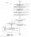 Fig. 14 - COMMUNICATION BETWEEN SOCIAL NETWORK CIRCLES