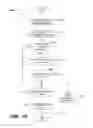 Fig. 15 - COMMUNICATION BETWEEN SOCIAL NETWORK CIRCLES