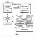 Fig. 02 - Provisioning DRM credentials on a client device using an update server