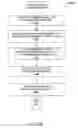 Fig. 31 - Method and system for authorizing secure electronic transactions using a security device having a quick response code scanner