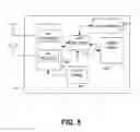 Fig. 06 - Apparatus and methods for storing electronic access clients