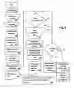 Fig. 06 - Secure information storage and retrieval apparatus and method