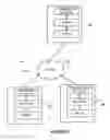 Fig. 06 - Device validation using device fingerprint