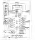 Fig. 02 - Data transfer based on input device identifying information