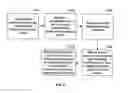 Fig. 07 - Data transfer based on input device identifying information