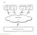 Fig. 01 - Remediating rogue applications
