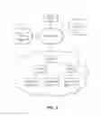 Fig. 03 - Distributed system for Bot detection