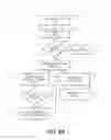 Fig. 06 - Distributed system for Bot detection