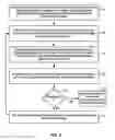 Fig. 06 - Rogue optical network interface device detection