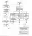 Fig. 07 - Directing audited data traffic to specific repositories