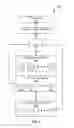 Fig. 04 - Peak cyclical workload-based storage management in a multi-tier storage environment