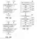 Fig. 49 - Making a user's data, settings, and licensed content available in the cloud