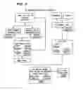 Fig. 04 - Transactional and non-transactional data for maintaining session state