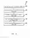 Fig. 05 - User segmentation to provide motivation to perform a resource saving tip