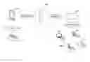 Fig. 01 - Accessing a service using an encrypted token