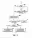 Fig. 10 - Method and apparatus for managing contact information