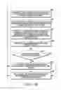 Fig. 13 - Method and apparatus for managing contact information