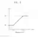 Fig. 09 - White balancing device and method of driving the same