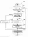 Fig. 01 - Method, apparatus and system for encoding and decoding the transform units of a coding unit