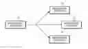 Fig. 01 - EVENT BOOKING MECHANISM