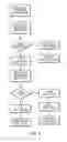 Fig. 05 - EVENT BOOKING MECHANISM