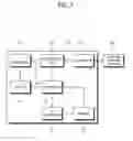 Fig. 02 - Electronic device and data control method thereof