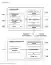 Fig. 02 - Method for remotely controlling smart television