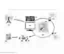 Fig. 01 - SYSTEM FOR SYNCHRONIZING CONTENT TRANSMITTED TO A DIGITAL TV RECEIVER WITH MULTIPLE PORTABLE DEVICES WITH OR WITHOUT INTERNET ACCESS