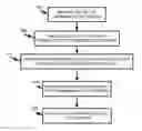 Fig. 01 - Dynamic customization of pluggable service by users